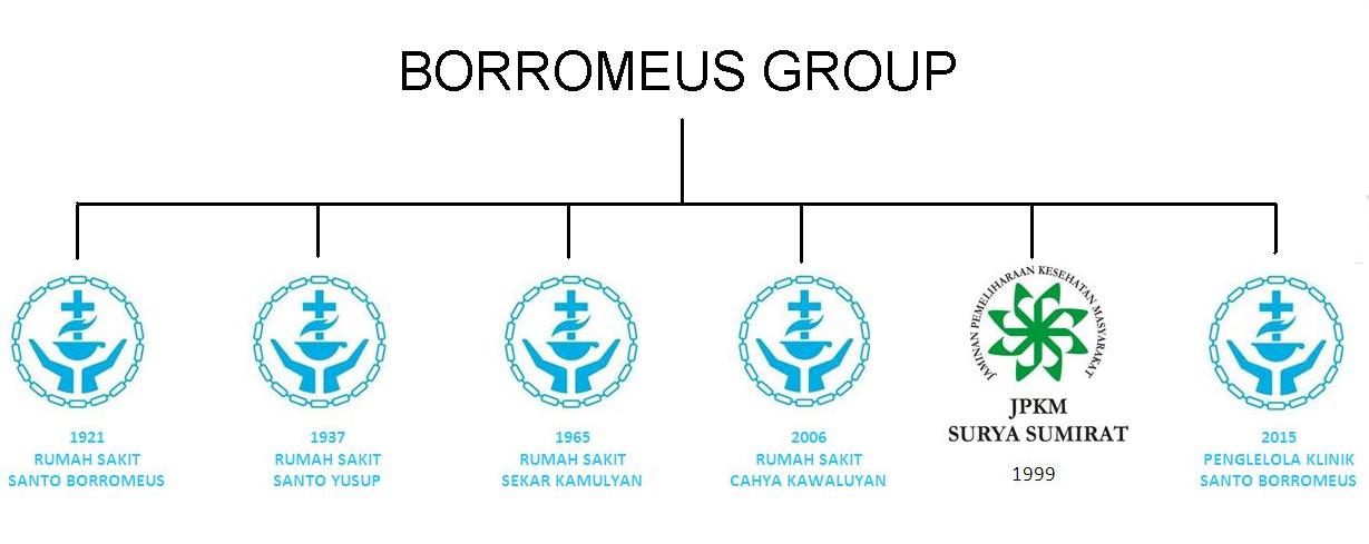 Borrromeus Group