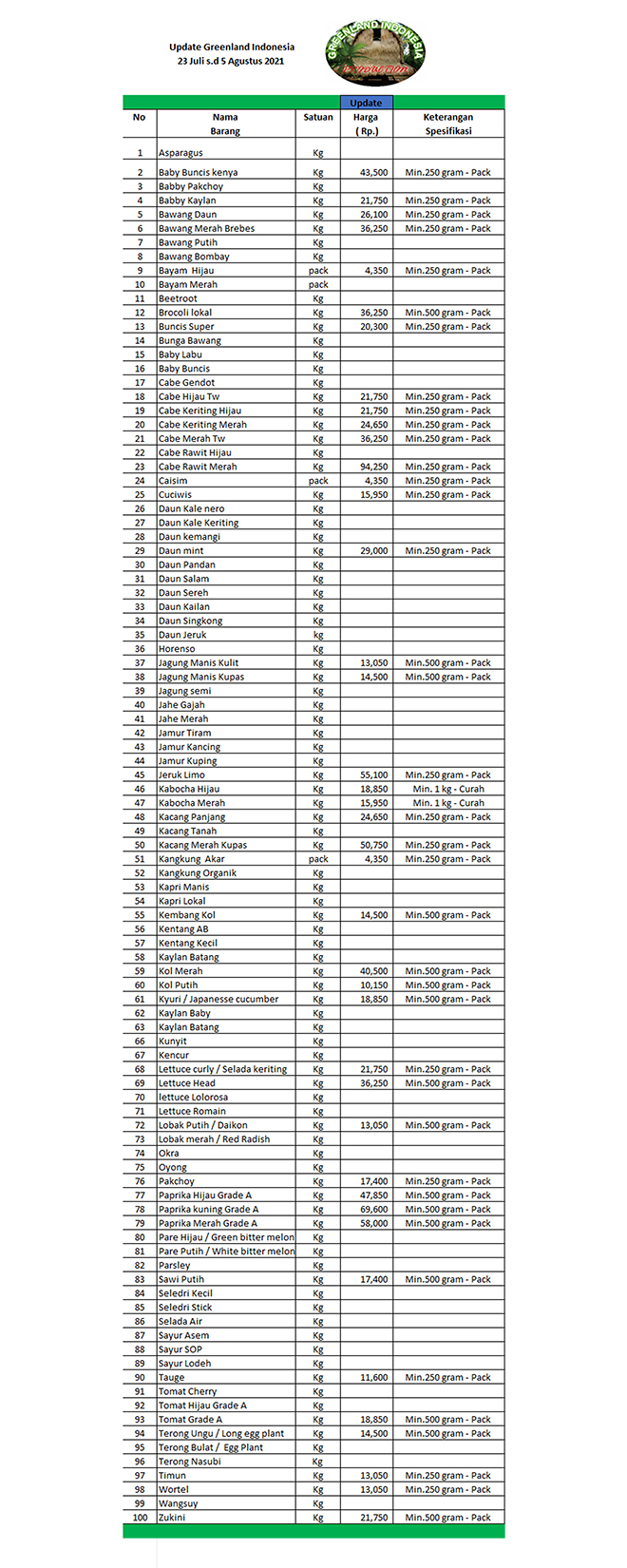 Update Greenland Indonesia 23 Juli s.d 5 Agustus 2021